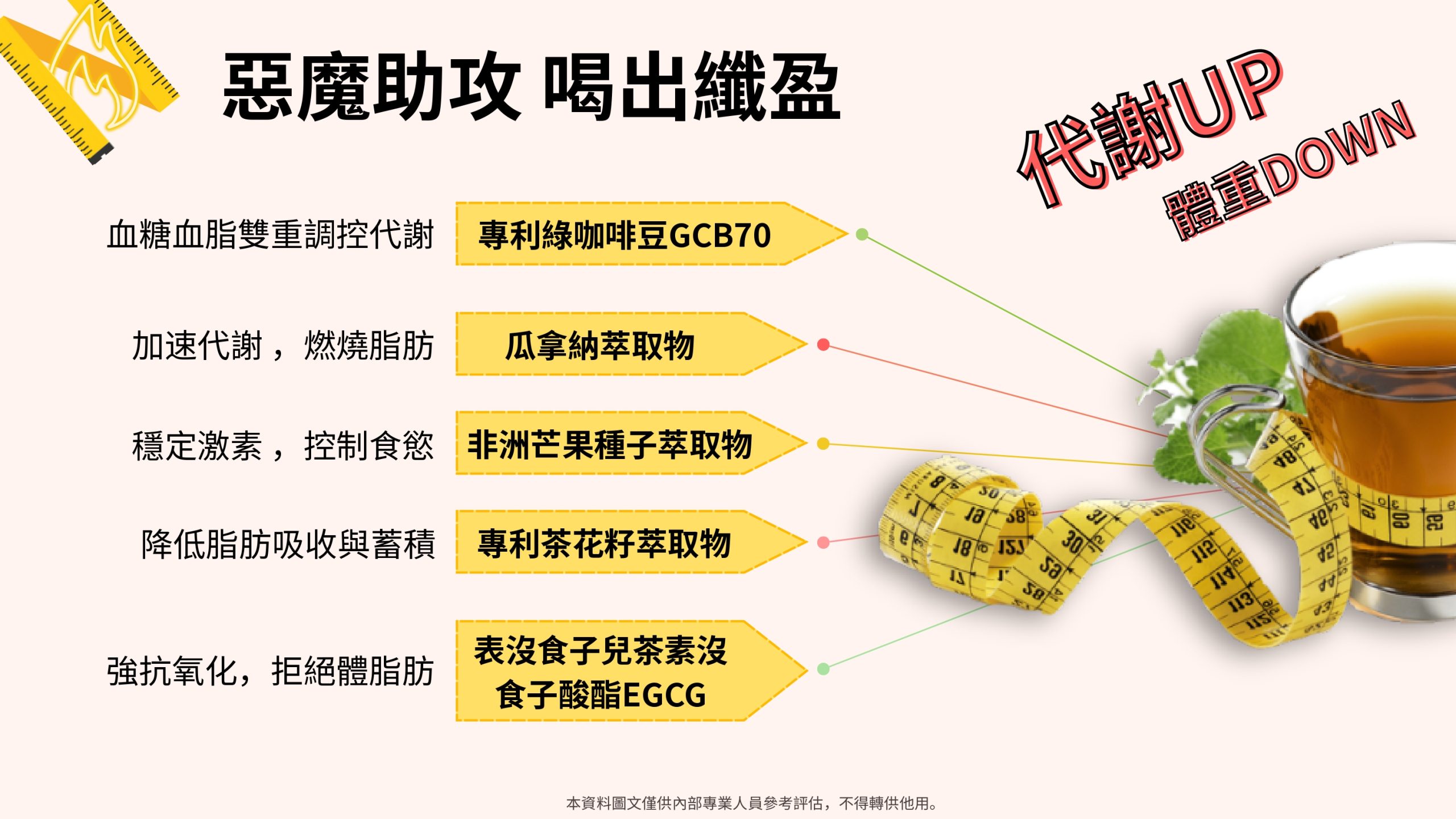 惡魔孅體飲15入:圖片 8