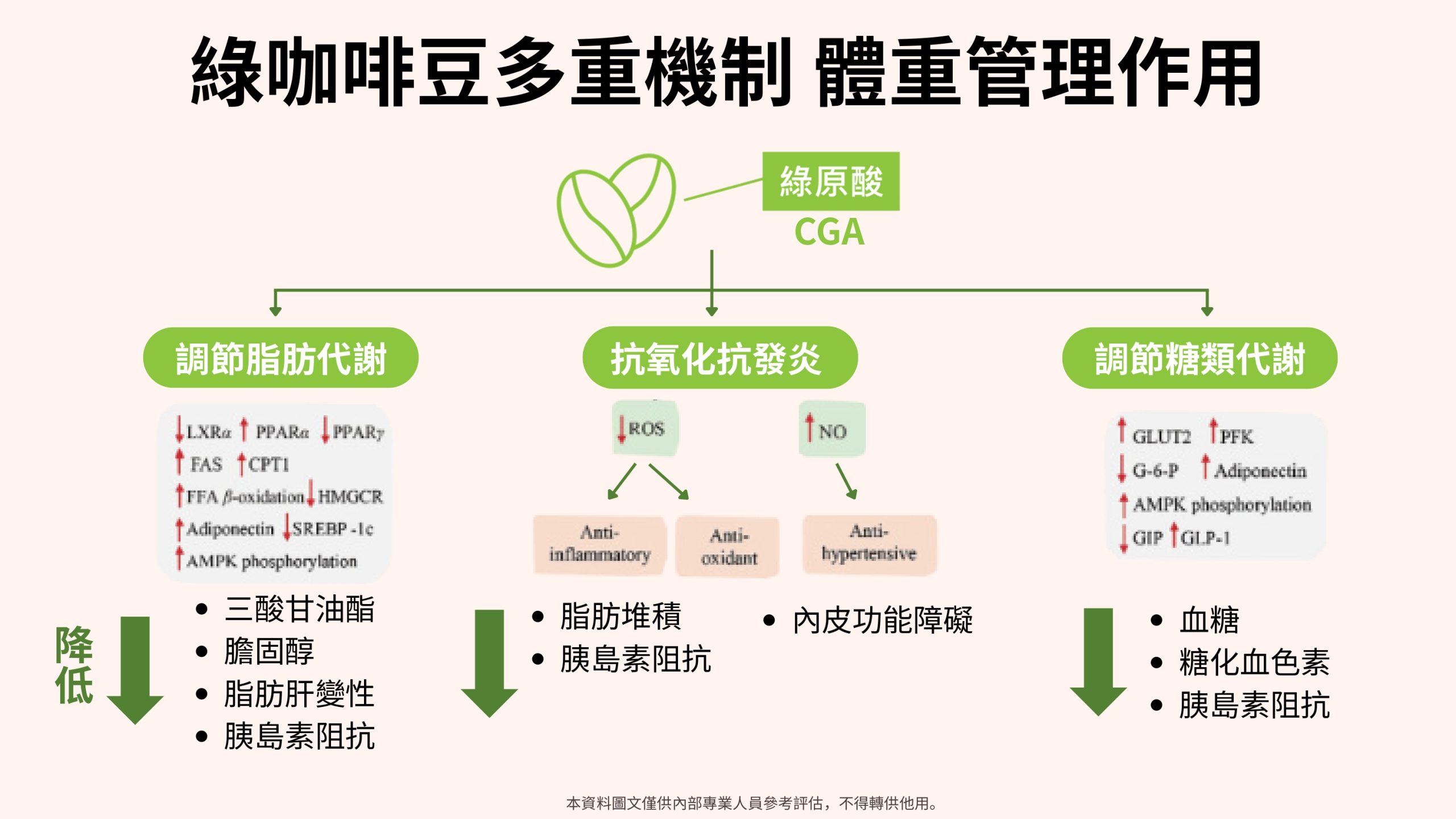 惡魔孅體飲15入:圖片 10
