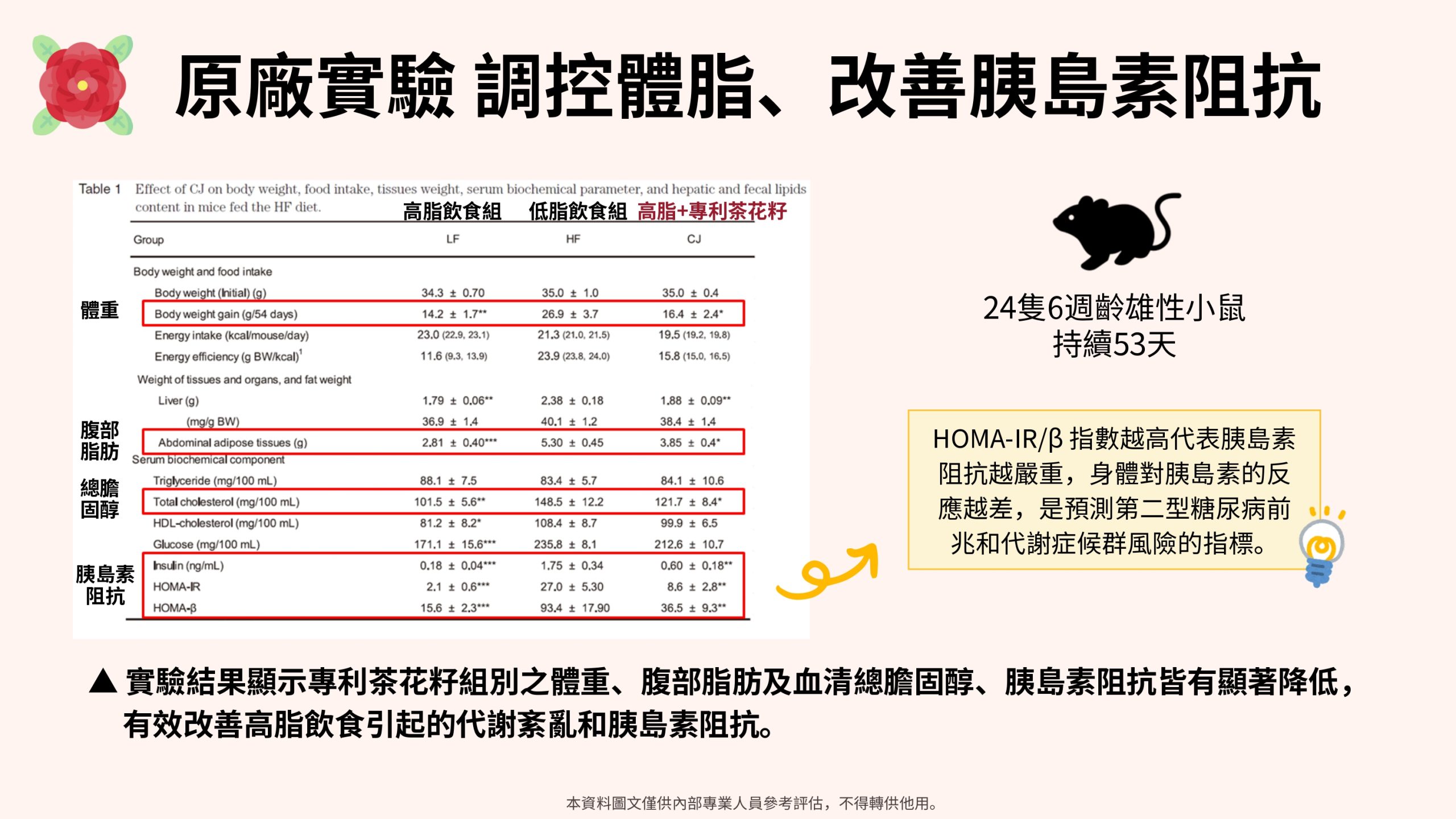 惡魔孅體飲15入:圖片 20