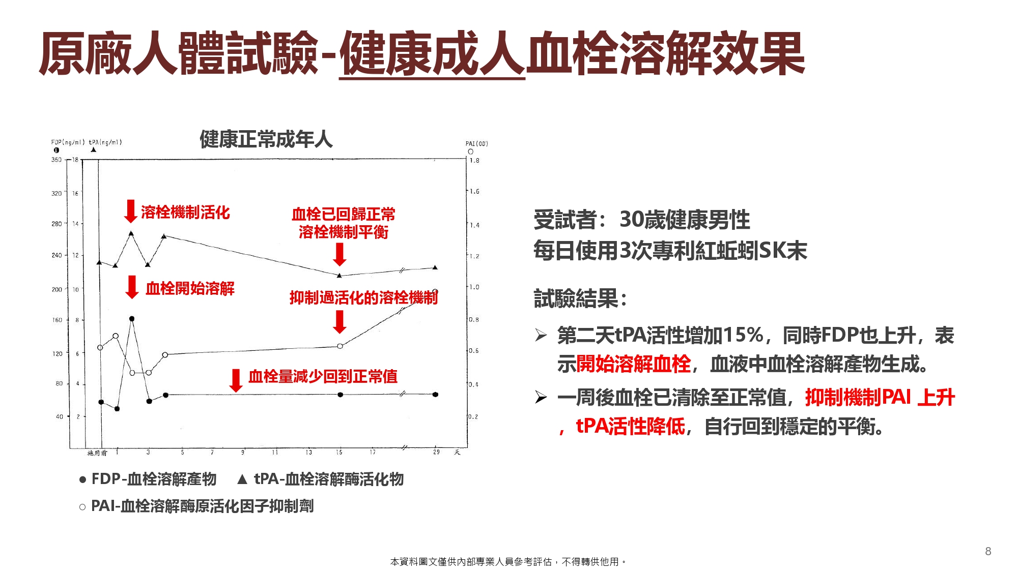 日本專利蚓激酶(20粒):圖片 9