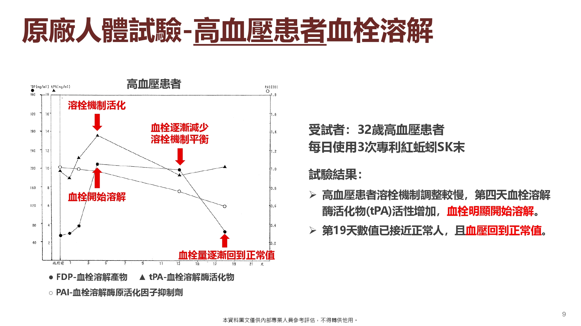 日本專利蚓激酶(20粒):圖片 10