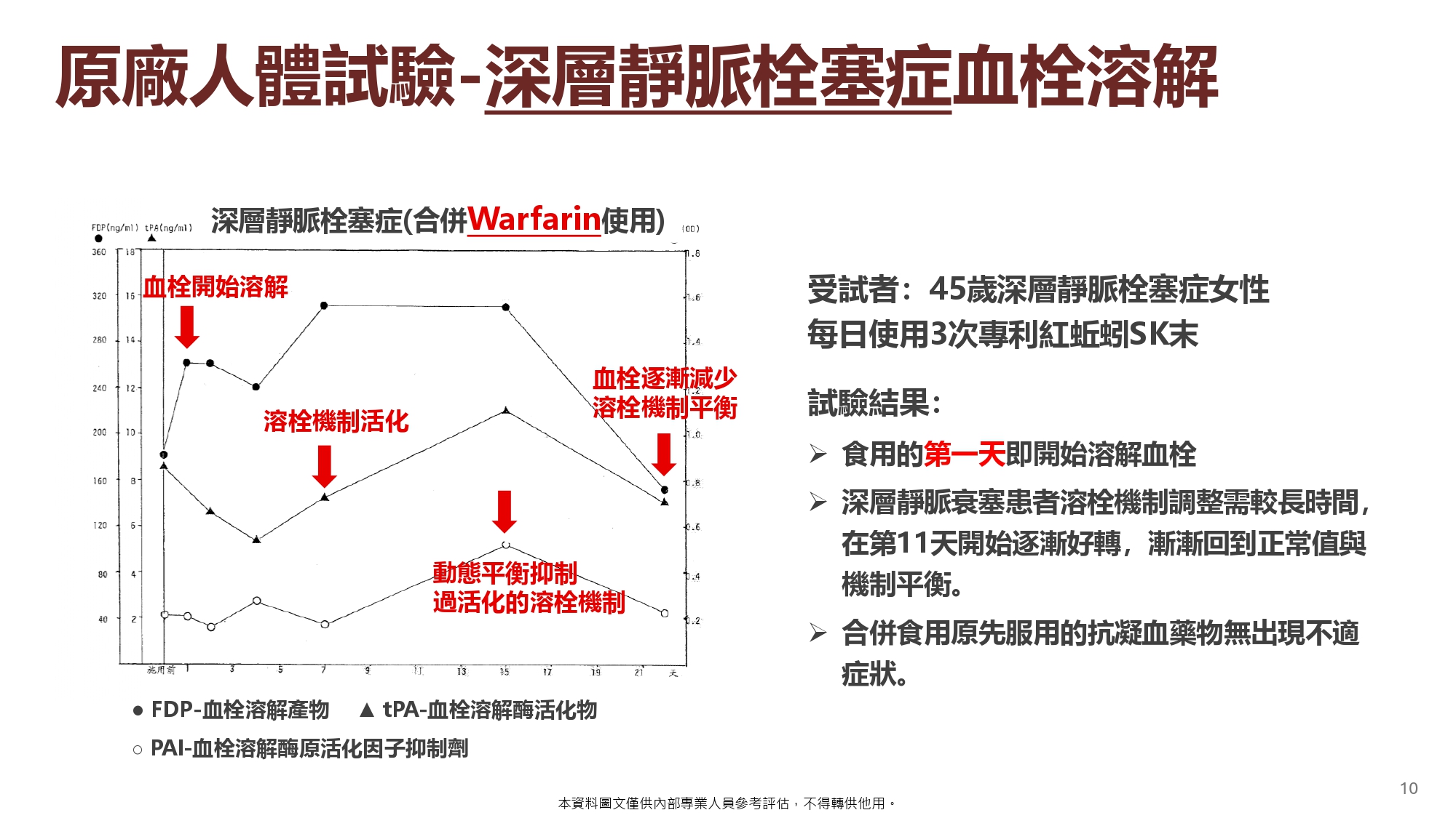 日本專利蚓激酶(20粒):圖片 11