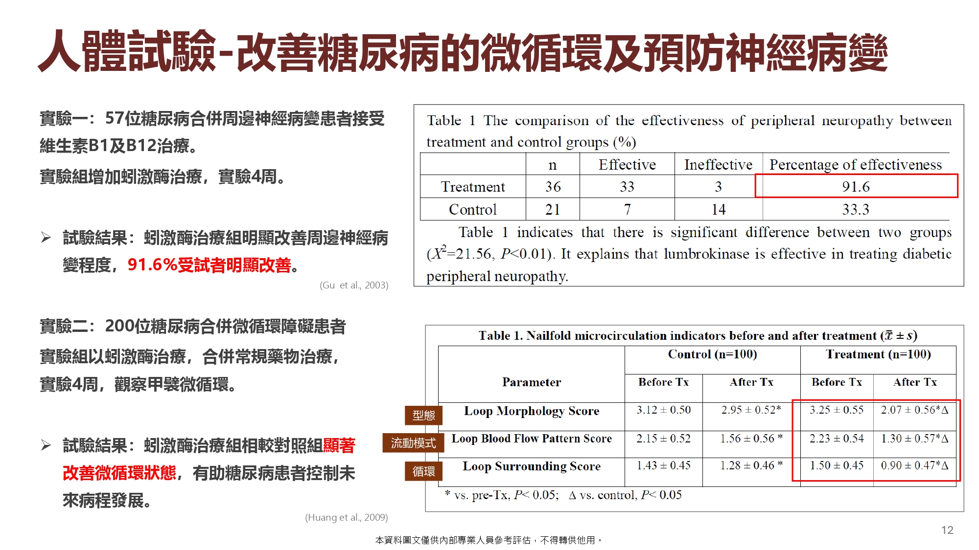 日本專利蚓激酶(20粒):圖片 13