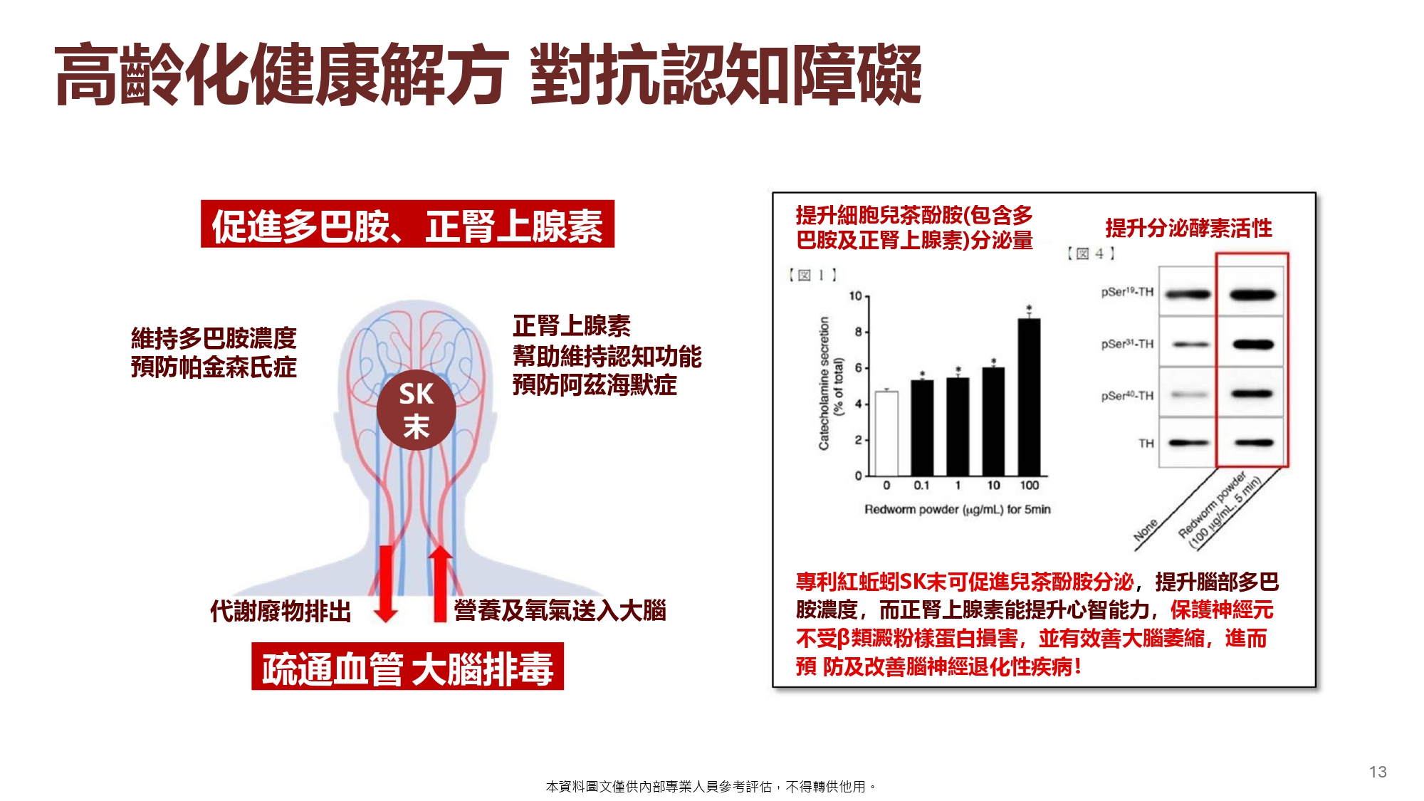 日本專利蚓激酶(20粒):圖片 14