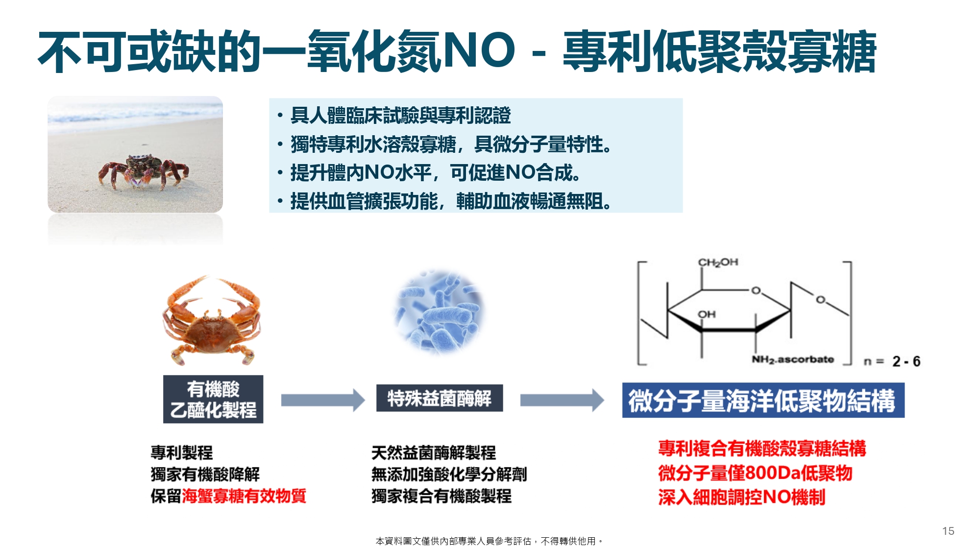 日本專利蚓激酶(20粒):圖片 16