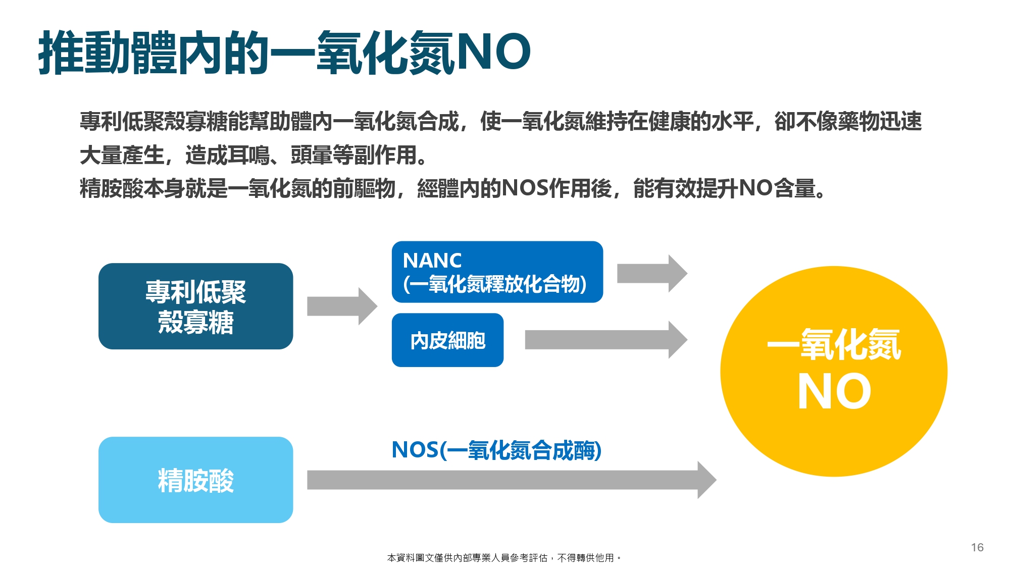 日本專利蚓激酶(20粒):圖片 17